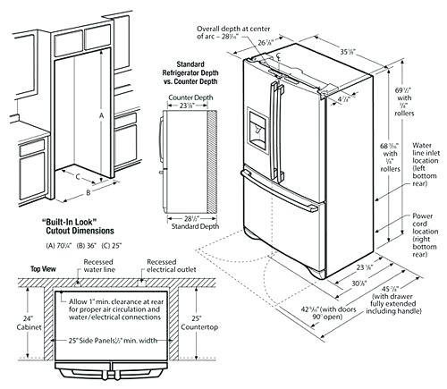 Counter Depth Refrigerator Measurements - Comparison of Counter ...
